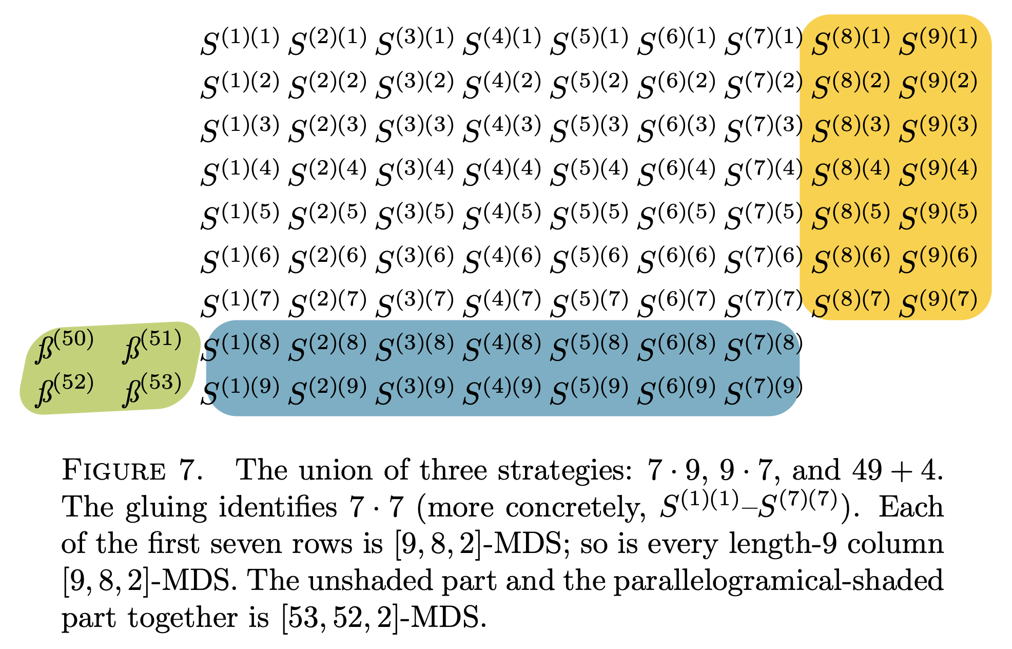 A 1-dimensional arraay of symbols, each representing a CPU core